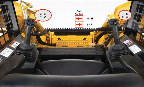 changing control pattern on john deere 323 skid steer|john deere skid steer controls.